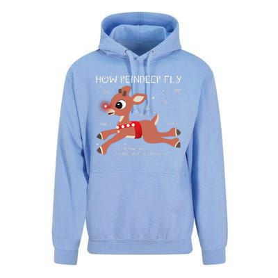 The Rednosed Reindeer How Reindeer Fly Christmas Unisex Surf Hoodie