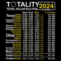 Total Solar Eclipse 2024 Time - April 8 Path Of The Eclipse Stripe Pom Pom Beanie