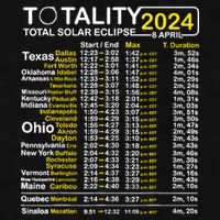 Total Solar Eclipse 2024 Time - April 8 Path Of The Eclipse Ladies PosiCharge Tri-Blend Wicking Tank