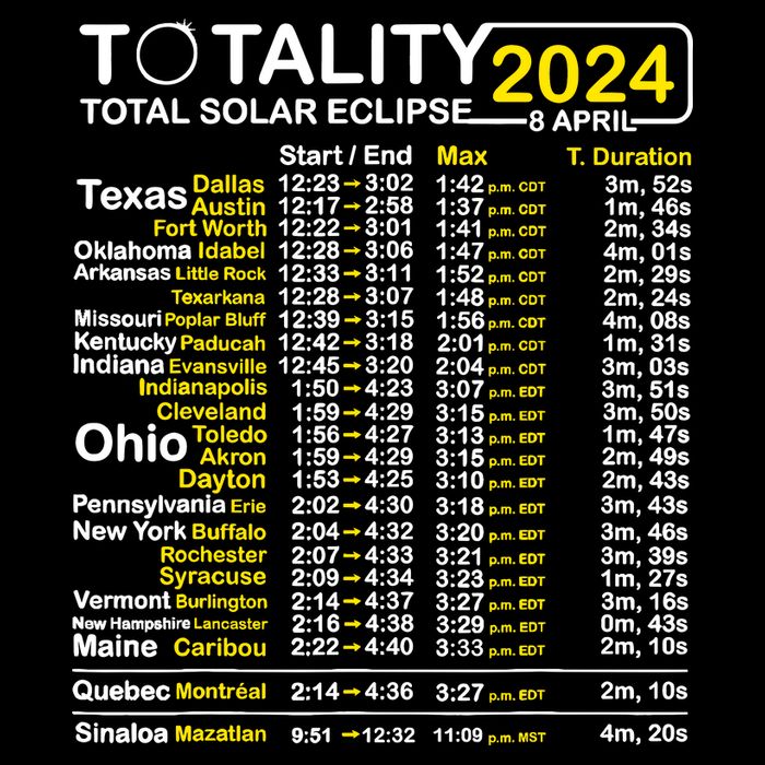 Total Solar Eclipse 2024 Time - April 8 Path Of The Eclipse Impact Tech Backpack
