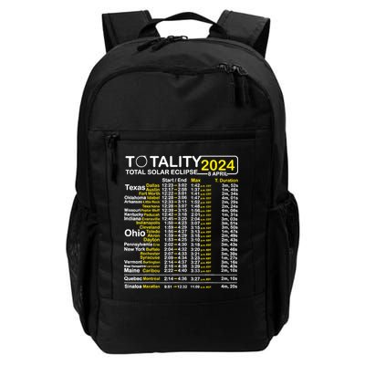 Total Solar Eclipse 2024 Time - April 8 Path Of The Eclipse Backpack