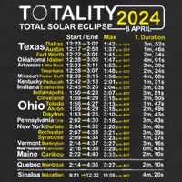 Total Solar Eclipse 2024 Time - April 8 Path Of The Eclipse Tumbler