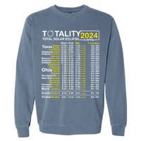 Total Solar Eclipse 2024 Time - April 8 Path Of The Eclipse Garment-Dyed Sweatshirt