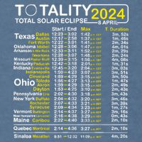 Total Solar Eclipse 2024 Time - April 8 Path Of The Eclipse Garment-Dyed Sweatshirt
