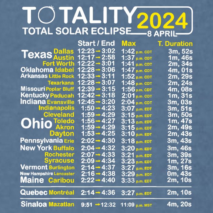 Total Solar Eclipse 2024 Time - April 8 Path Of The Eclipse Garment-Dyed Sweatshirt