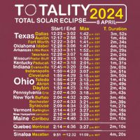 Total Solar Eclipse 2024 Time - April 8 Path Of The Eclipse 16oz Travel Tumbler
