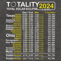 Total Solar Eclipse 2024 Time - April 8 Path Of The Eclipse Vector Backpack
