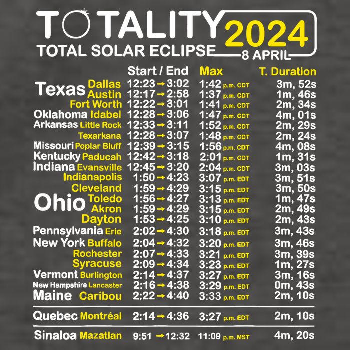 Total Solar Eclipse 2024 Time - April 8 Path Of The Eclipse Vector Backpack