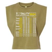 Total Solar Eclipse 2024 Time - April 8 Path Of The Eclipse Garment-Dyed Women's Muscle Tee