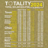 Total Solar Eclipse 2024 Time - April 8 Path Of The Eclipse Garment-Dyed Women's Muscle Tee