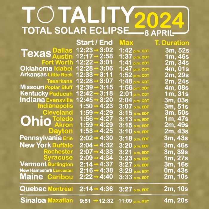 Total Solar Eclipse 2024 Time - April 8 Path Of The Eclipse Garment-Dyed Women's Muscle Tee