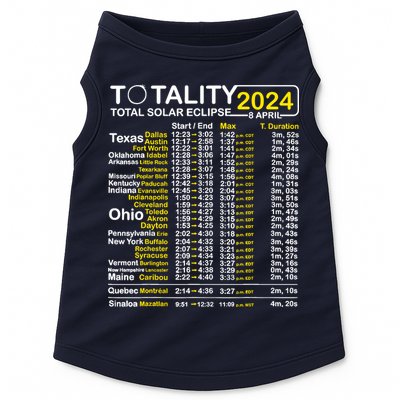 Total Solar Eclipse 2024 Time - April 8 Path Of The Eclipse Doggie Tank