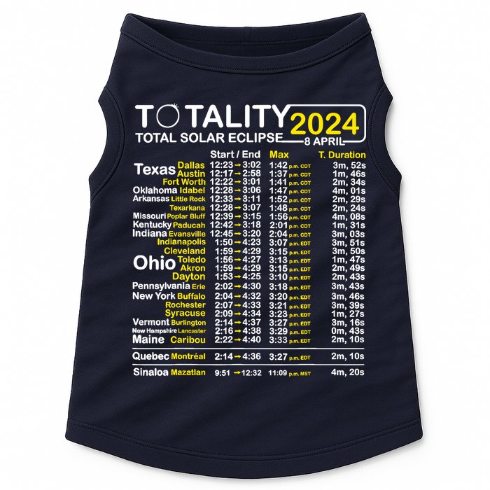 Total Solar Eclipse 2024 Time - April 8 Path Of The Eclipse Doggie Tank