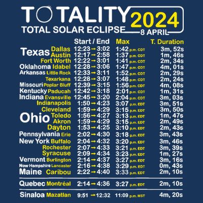 Total Solar Eclipse 2024 Time - April 8 Path Of The Eclipse T-Shirt