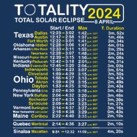 Total Solar Eclipse 2024 Time - April 8 Path Of The Eclipse Button