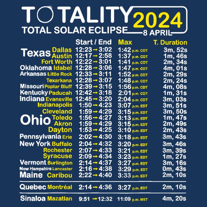 Total Solar Eclipse 2024 Time - April 8 Path Of The Eclipse Button
