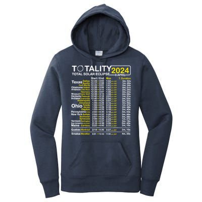 Total Solar Eclipse 2024 Time - April 8 Path Of The Eclipse Women's Pullover Hoodie