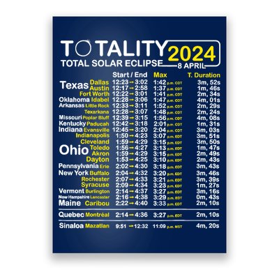 Total Solar Eclipse 2024 Time - April 8 Path Of The Eclipse Poster