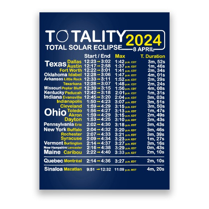 Total Solar Eclipse 2024 Time - April 8 Path Of The Eclipse Poster