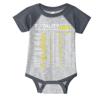 Total Solar Eclipse 2024 Time - April 8 Path Of The Eclipse Infant Baby Jersey Bodysuit