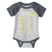 Total Solar Eclipse 2024 Time - April 8 Path Of The Eclipse Infant Baby Jersey Bodysuit