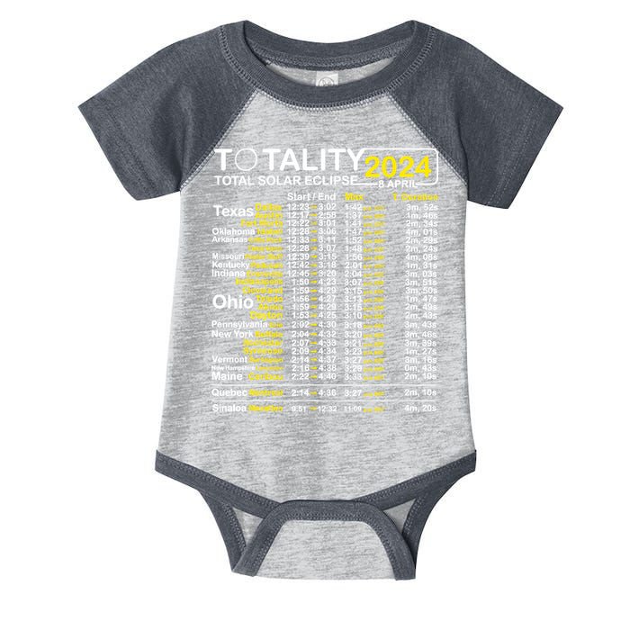 Total Solar Eclipse 2024 Time - April 8 Path Of The Eclipse Infant Baby Jersey Bodysuit