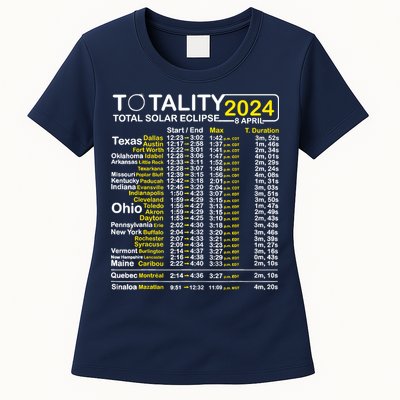 Total Solar Eclipse 2024 Time - April 8 Path Of The Eclipse Womens T-Shirt