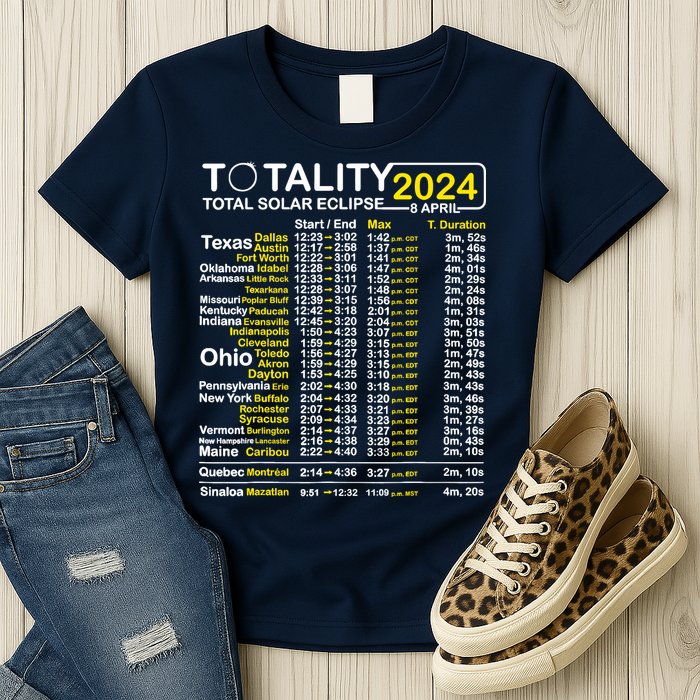 Total Solar Eclipse 2024 Time - April 8 Path Of The Eclipse Womens T-Shirt