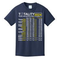 Total Solar Eclipse 2024 Time - April 8 Path Of The Eclipse Kids T-Shirt