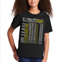 Total Solar Eclipse 2024 Time - April 8 Path Of The Eclipse Kids T-Shirt