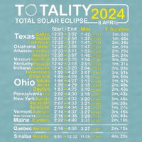 Total Solar Eclipse 2024 Time - April 8 Path Of The Eclipse Sueded Cloud Jersey T-Shirt