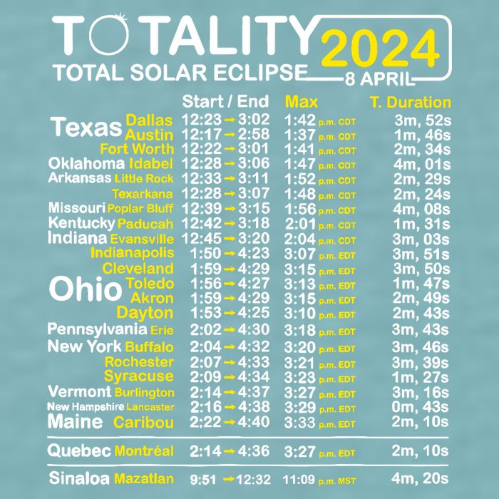 Total Solar Eclipse 2024 Time - April 8 Path Of The Eclipse Sueded Cloud Jersey T-Shirt