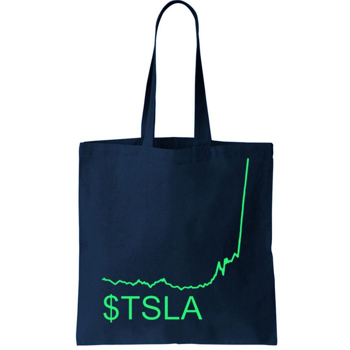 TSLA Stock Tote Bag