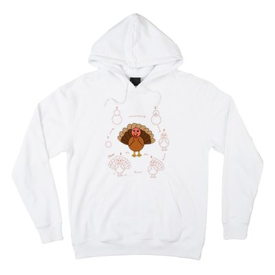 Turkey Thanksgiving Lovers Art Teacher And Student Hoodie