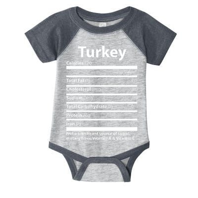 Turkey Nutritional Facts Funny Thanksgiving Infant Baby Jersey Bodysuit