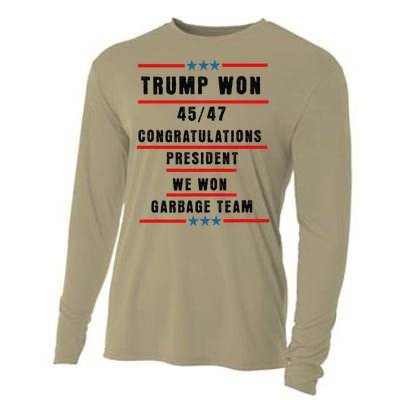 Trump Won 2024 Congratulation President 45th47th Cooling Performance Long Sleeve Crew