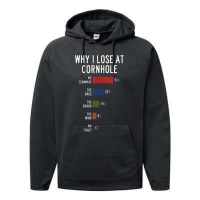 Why I Lose At Cornhole Performance Fleece Hoodie