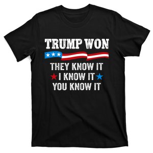 Trump Won They Know It 2024 47th President Winning Election T-Shirt