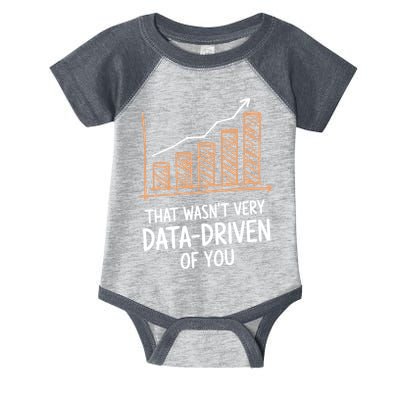 That WasnT Very Data Driven Of You Funny Data Driven Infant Baby Jersey Bodysuit