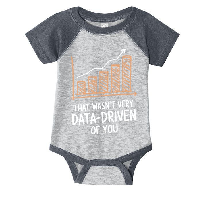 That WasnT Very Data Driven Of You Funny Data Driven Infant Baby Jersey Bodysuit