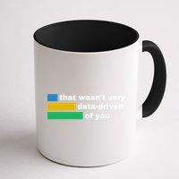 That WasnT Very Data Driven Of You Funny Data Analyst Geek Coffee Mug