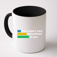That WasnT Very Data Driven Of You Funny Data Analyst Geek Coffee Mug