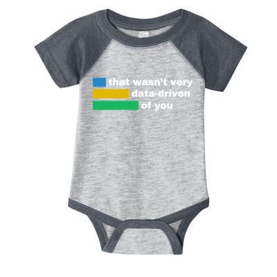 That WasnT Very Data Driven Of You Funny Data Analyst Geek Infant Baby Jersey Bodysuit