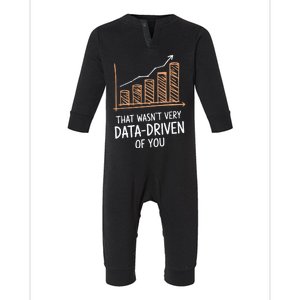 That WasnT Very Data Driven Of You Funny Data Driven Infant Fleece One Piece