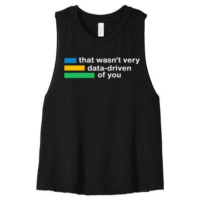 That WasnT Very Datadriven Of You Data Analyst Geek Women's Racerback Cropped Tank