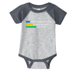 That WasnT Very Datadriven Of You Data Analyst Geek Infant Baby Jersey Bodysuit