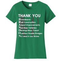 Thank You Broadband Rail Construction Airport Improvements Nongas Vehicles Limi Women's T-Shirt