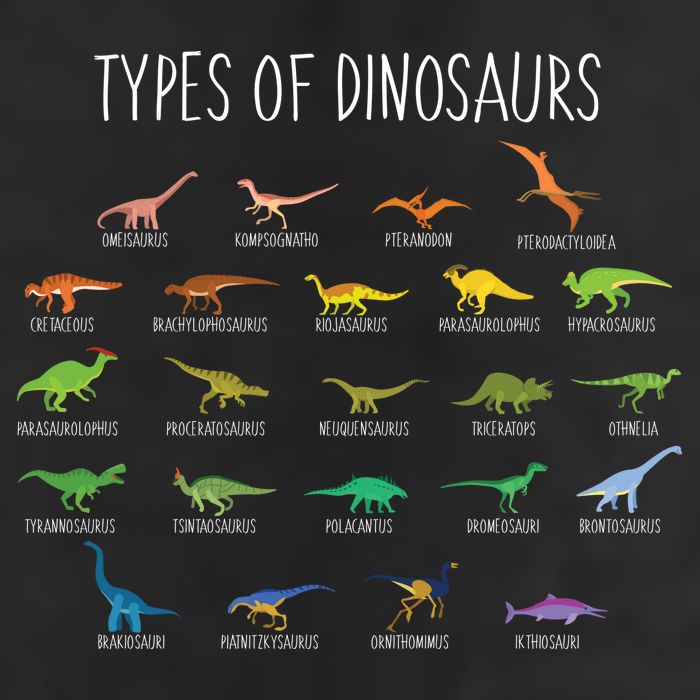 Types of Dinosaurs Golf Towel
