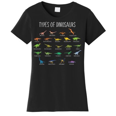 Types of Dinosaurs Women's T-Shirt