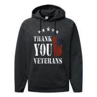 Thank You Veterans American Flag Proud Veteran Performance Fleece Hoodie